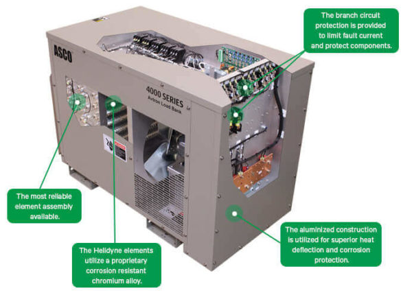 LoadBanks Direct ASCO Avtron 4000 - Image 3