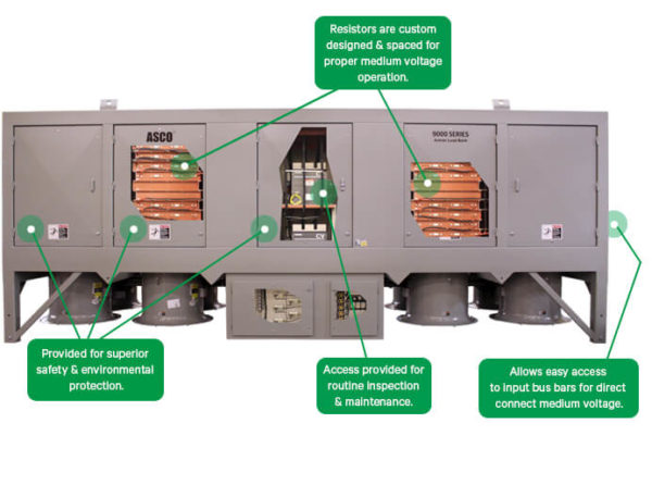 LoadBanks Direct ASCO Avtron 9000 - Image 2