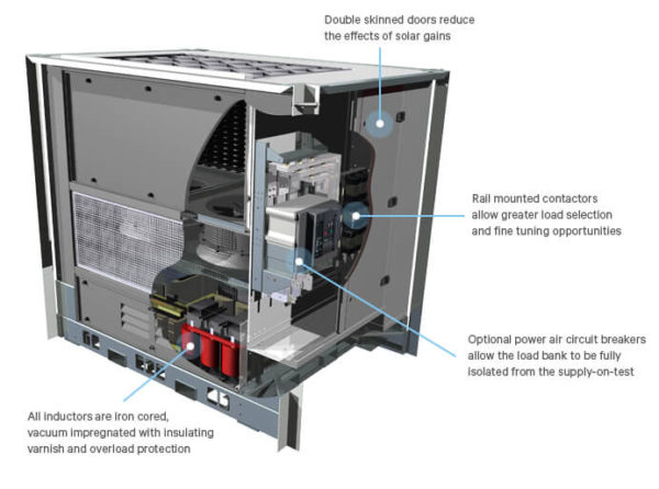 LoadBanks Direct ASCO Avtron 6000 - Image 5